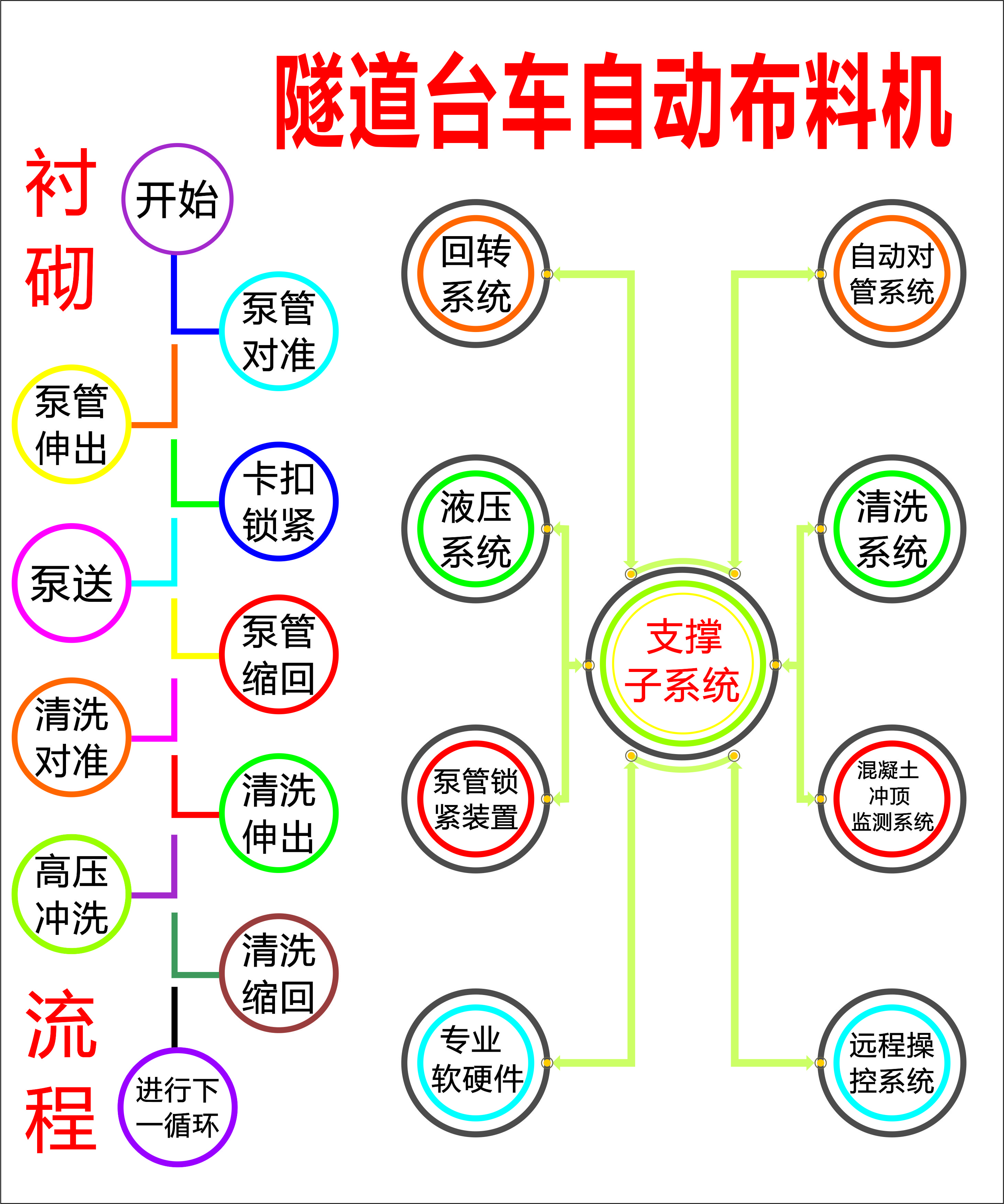 布料機、大型布料機、行走式布料機、圓筒布料機、行走式液壓布料機、移動式液壓布料機、電動布料機、手動布料機、梁場專用液壓布料機